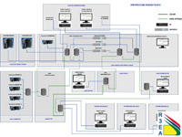 Schéma de liaison Optique et Cuivre Equipement Informatique